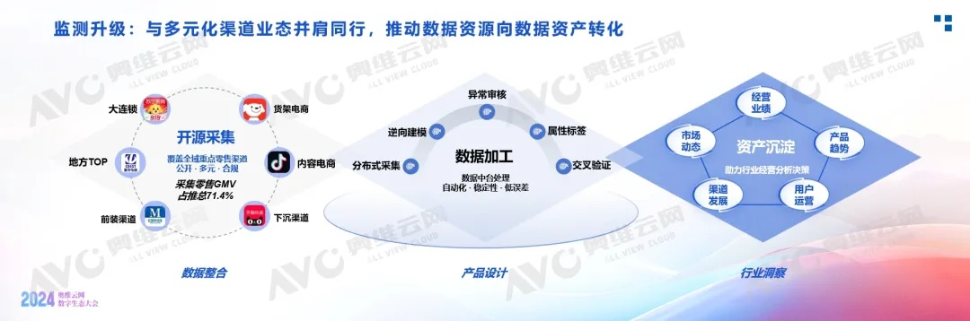 诚信广告联盟，重塑数字营销生态的基石