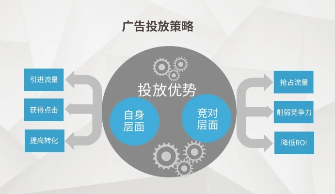 从零到一，构建你的广告联盟之路