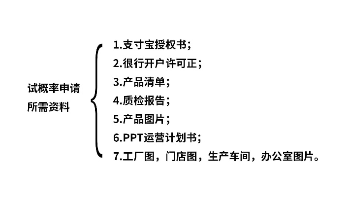 淘宝联盟推广管理，网站上传Root文件后的审核时效与流程解析