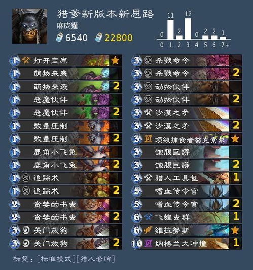 揭秘广告联盟源码，构建高效广告平台的秘密武器