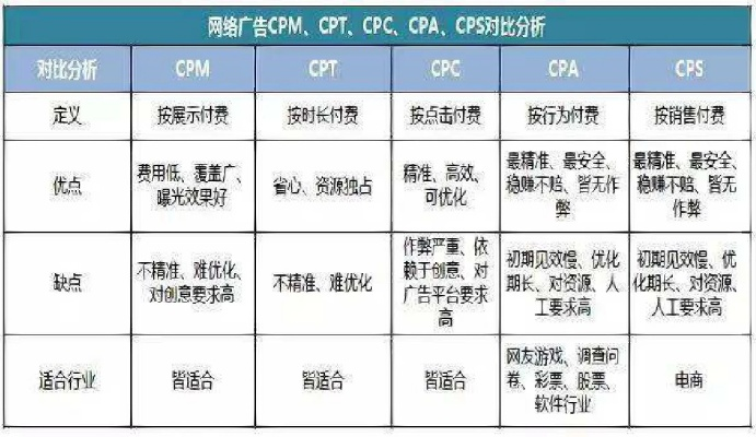 cpv广告联盟，解锁高效广告投放的秘诀