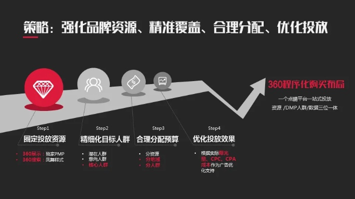 360广告联盟，重塑数字营销新生态，引领企业高效广告投放