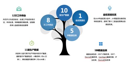 探索全球广告联盟，构建跨国营销新生态