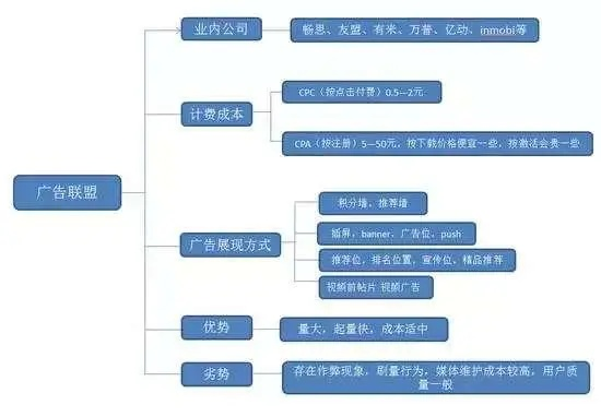 请问二级域名可以做的广告联盟，探索高效营销的新路径