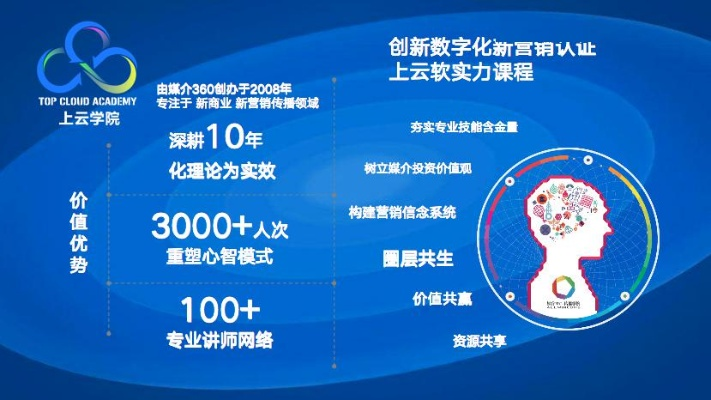 360广告联盟，重塑数字营销新生态的先锋力量