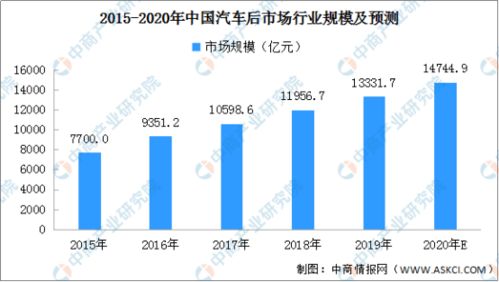 网络广告设计专业好吗？以后就业怎么样？在中国市场是否有发展前景？