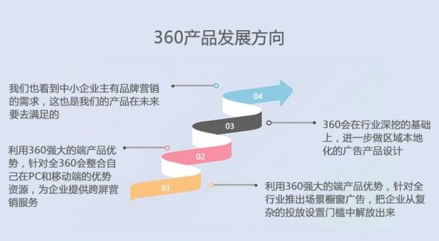 360广告联盟，精准营销，助力企业高效增长