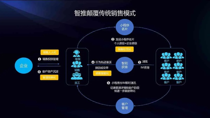 点击广告联盟，重塑数字营销生态的革新力量