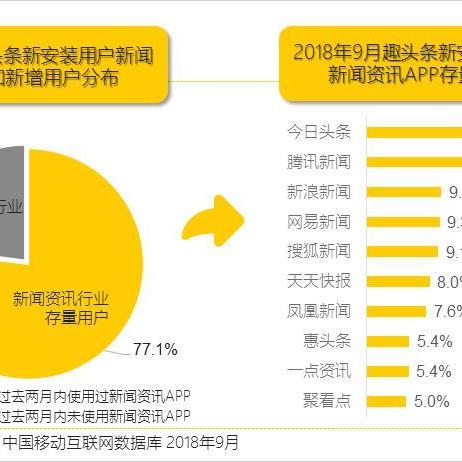 点击网赚，揭秘互联网赚钱的新模式与实战攻略