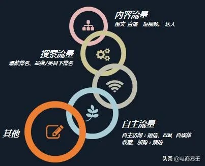 淘宝联盟、百度联盟与谷歌联盟，如何高效利用这些联盟平台提升电商营销效果