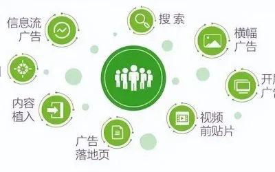 探索比较好的广告联盟，如何选择合适的广告平台提升收益与用户体验