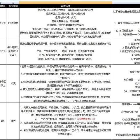 探索WAP广告联盟，移动互联时代的营销新蓝海