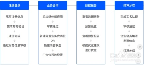 百度广告联盟费用如何计算，全面解析与策略建议