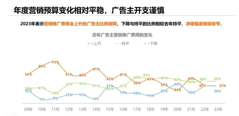 360广告联盟，重塑数字营销新生态的先锋力量