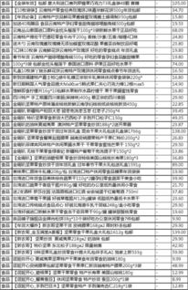 淘宝联盟最全年货大促，如何在QQ空间推广？