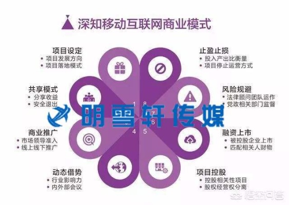 114广告联盟，打造高效广告投放，助力企业精准营销