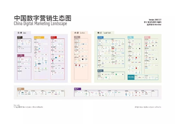中易广告联盟系统，重塑数字营销新生态