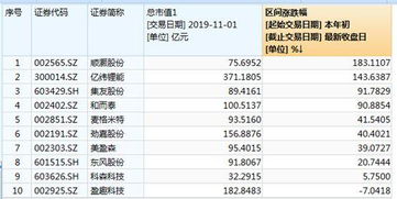 网络广告的发布，分类与解析