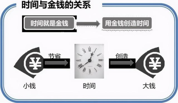 日付联盟，重塑时间管理的未来