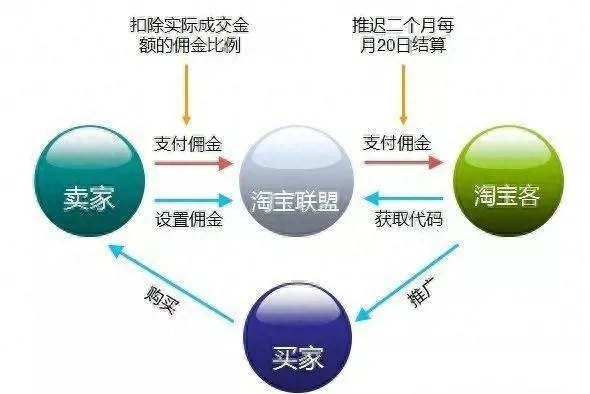 淘宝联盟新手指南，如何将联盟链接成功嵌入网站并提升转化率