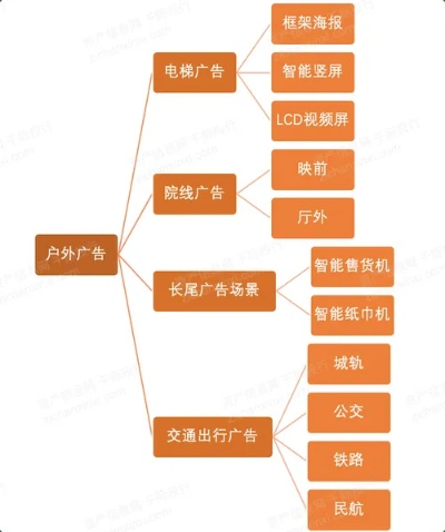 中易广告联盟系统，打造高效广告分发网络，引领数字营销新纪元