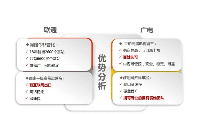 移动广告联盟哪家强？深度剖析行业现状与选择策略