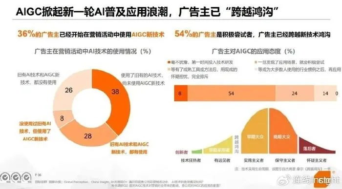 谷歌广告联盟的问题与挑战，探索解决方案与未来趋势