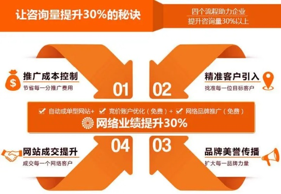 站长广告，精准营销，提升网站流量与收益