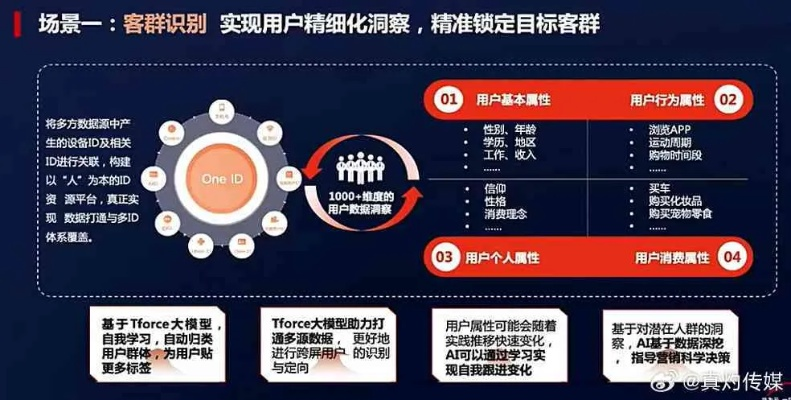 中易广告联盟系统，重塑数字营销新生态