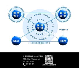 网络广告的优势，重塑营销版图的关键力量