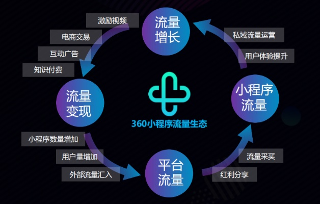 360广告联盟，重塑数字营销新生态，引领品牌高效触达新纪元
