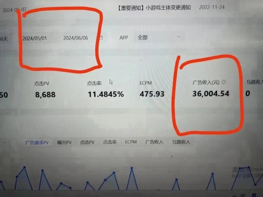 探索比较好的广告联盟，如何高效实现广告收益最大化