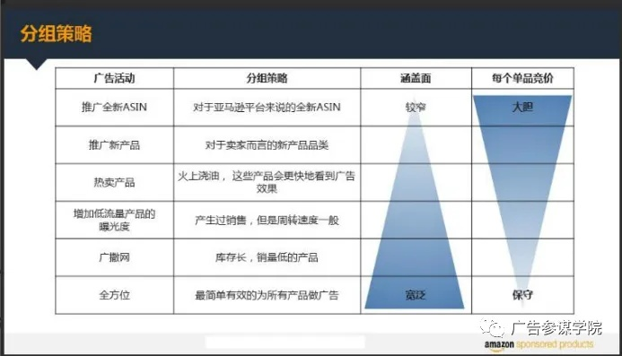 什么是CPC广告？CPC广告详解
