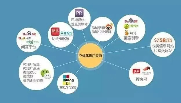 多选题网络广告有特点，探索数字时代的营销新境界