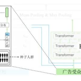 网络广告的形式与价格计算策略