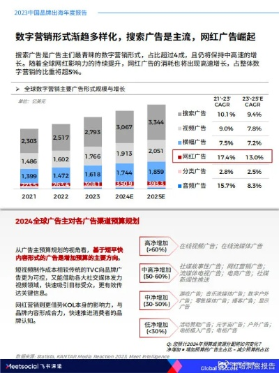 广告联盟排名，揭秘行业背后的真相与策略