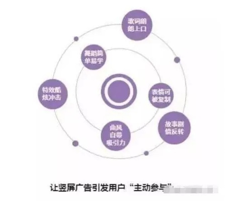 CPA广告联盟，解锁数字营销新纪元的高效策略