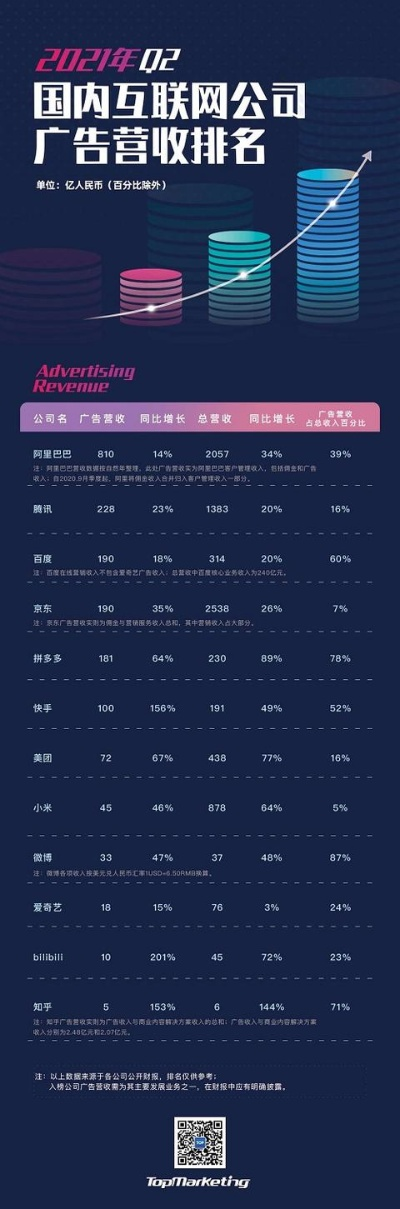 广告联盟的网站主一定要有自己的网站才可以吗？