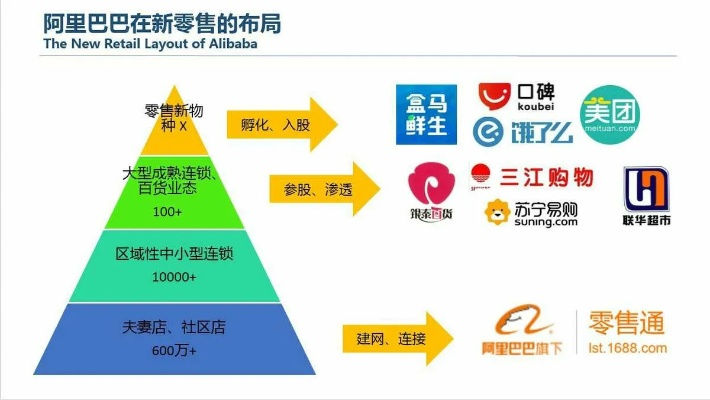 阿里联盟，重塑电商生态，引领数字商业新纪元