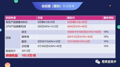 揭秘淘宝联盟入会费，2万背后的真相与考量