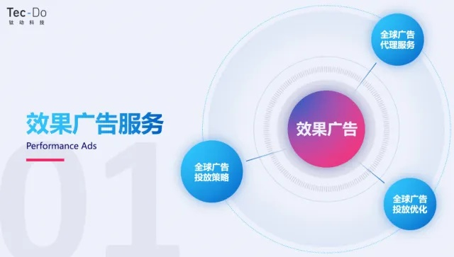 777广告联盟，打造高效广告投放，助力企业营销升级