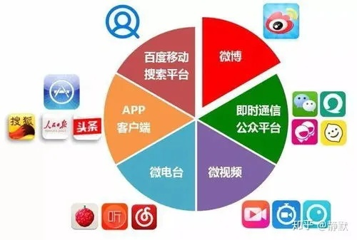 爆表移动广告联盟，重塑移动营销生态，引领未来广告趋势
