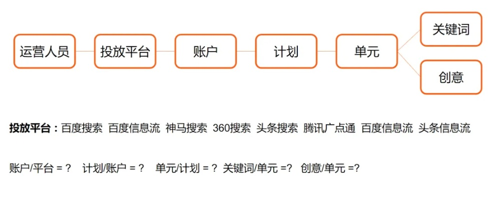 新站如何构建有效的广告联盟策略