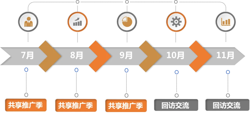 探索ONEPTP推广流量联盟，如何高效利用平台资源实现流量变现