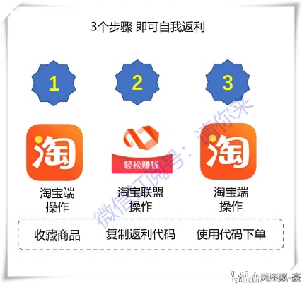 如何利用淘宝联盟拿到自己买的东西的返利