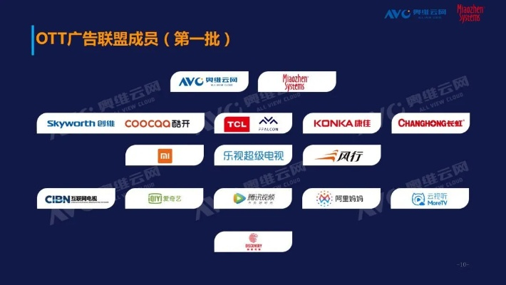 哪家广告联盟比较好？深度剖析与推荐