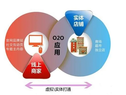 浪莎商城联盟，重塑电商生态，引领新零售潮流