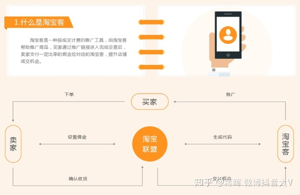 淘宝联盟，淘宝客的入门指南与实战策略