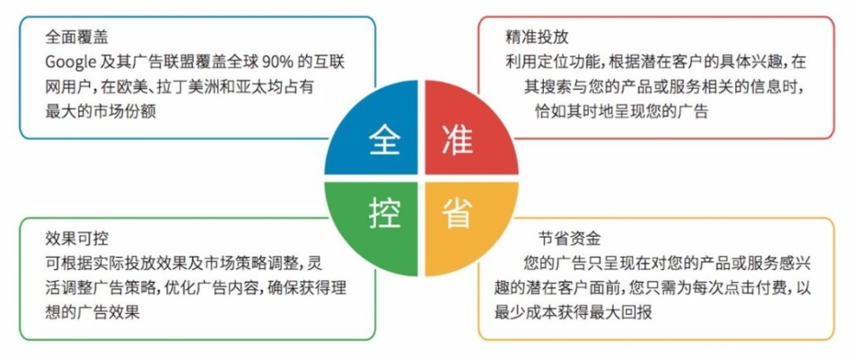 网络广告的优势，重塑营销格局的利器