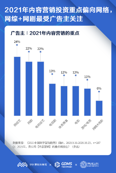 网络广告的主要形式有哪些，一场数字时代的营销盛宴